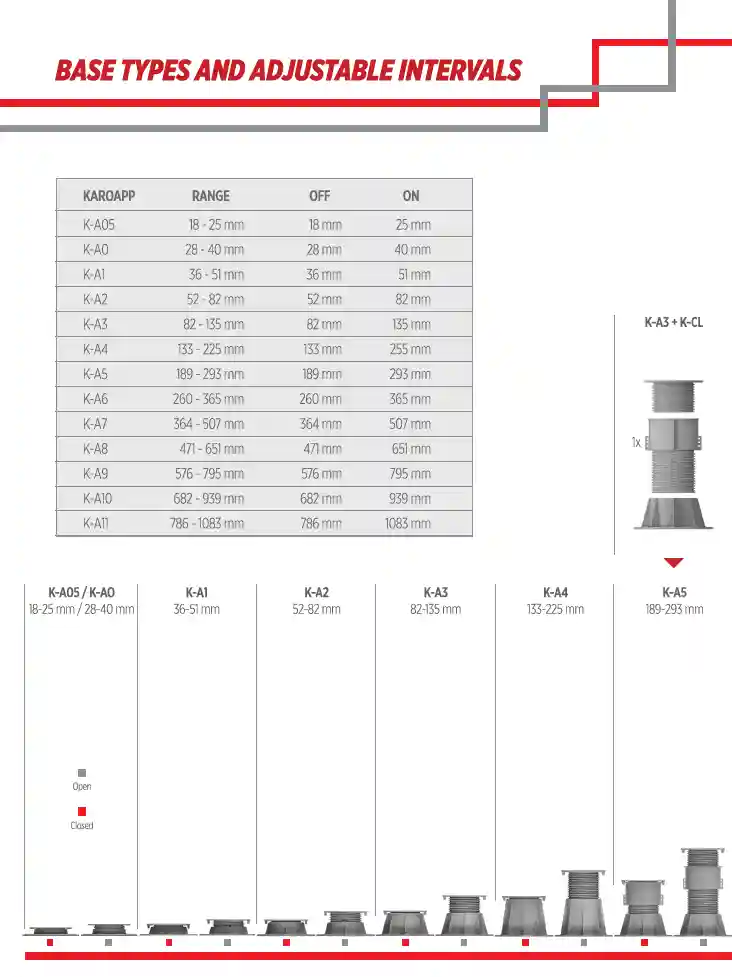Podeste pentru plăci ceramice, baza K-A4 133-225mm