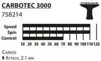 Paleta tenis de masa Donic CarboTec 3000 / 758220, 2.1 mm (4681)