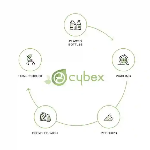 Cybex Mios Landou Lux/ Onyx Black