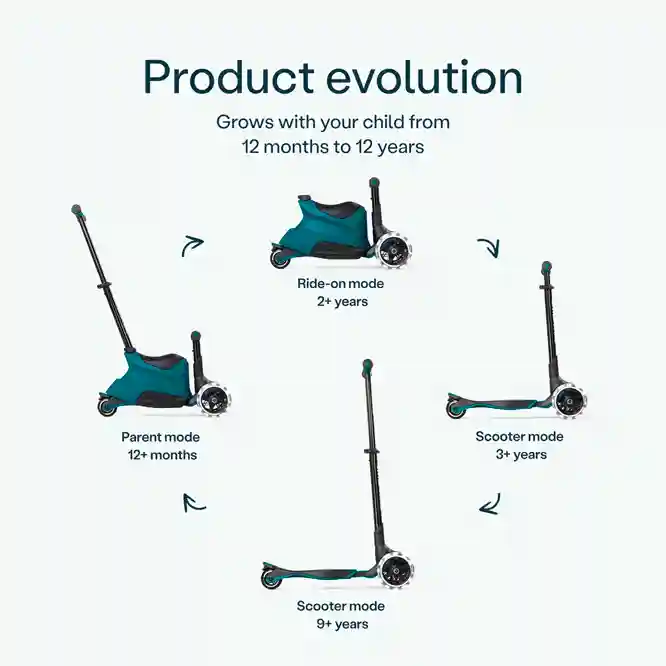 Trotinetă 1-12 ani, SmarTrike Xtend Scooter Ride-on, teal