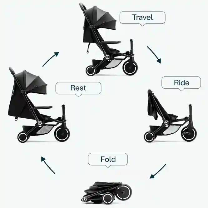 Tricicletă multifuncțională SmarTrike Xtend Traveler, 4in1, Black