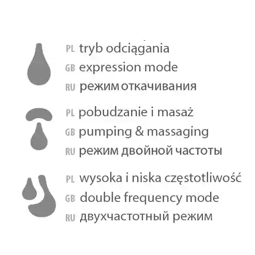 Pompa pentru san electrica BabyOno,Megan