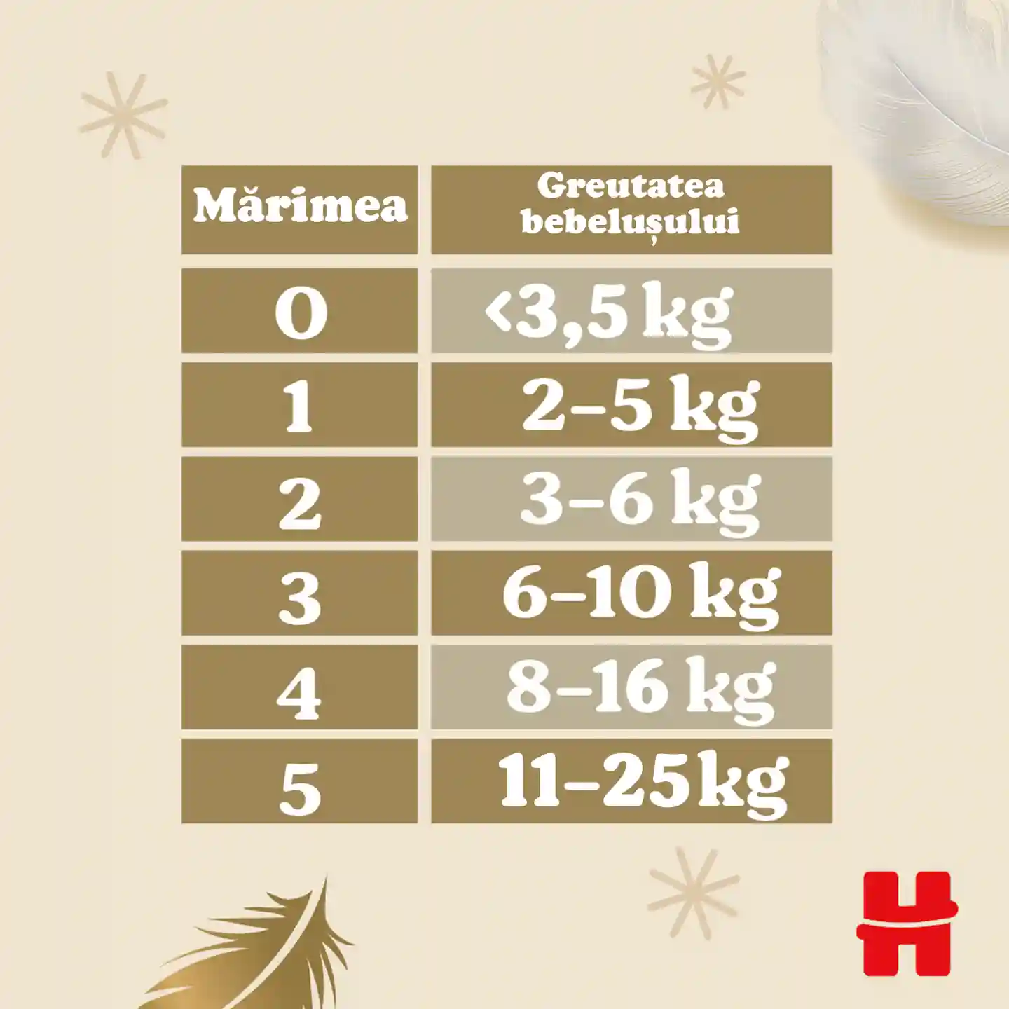 Подгузники Huggies Extra Care 1 (2-5 kg), 22 шт. 