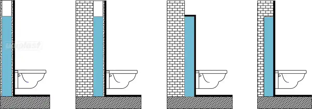 Rezervor incastrat pentru vas WC suspendat 3/6 l (Free Standing) SLIM 80 fara buton (A112-002)  VISAM
