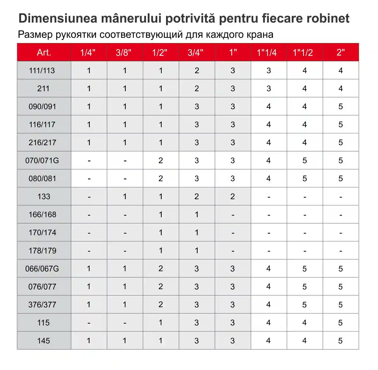Levier plat (verde) pentru robinet cu bila L= 8.5 cm 084-1  ITAP