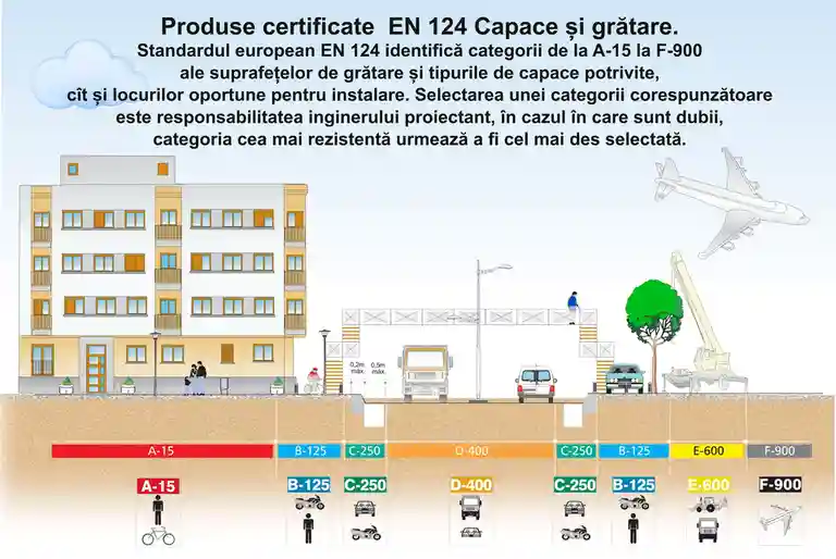 Rigola canalizare PP cu grila din otel zincat A15  100x50x1000 mm (cu iesire verticala D.110x75)  SAB