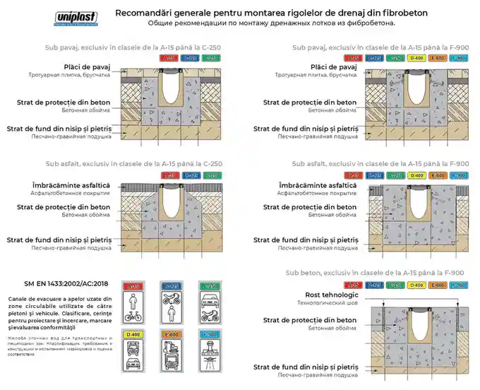 Gratar fonta canalizare cu rigola fibrobeton L=1000 mm H=200 mm B=300 mm EN124 D400 TR