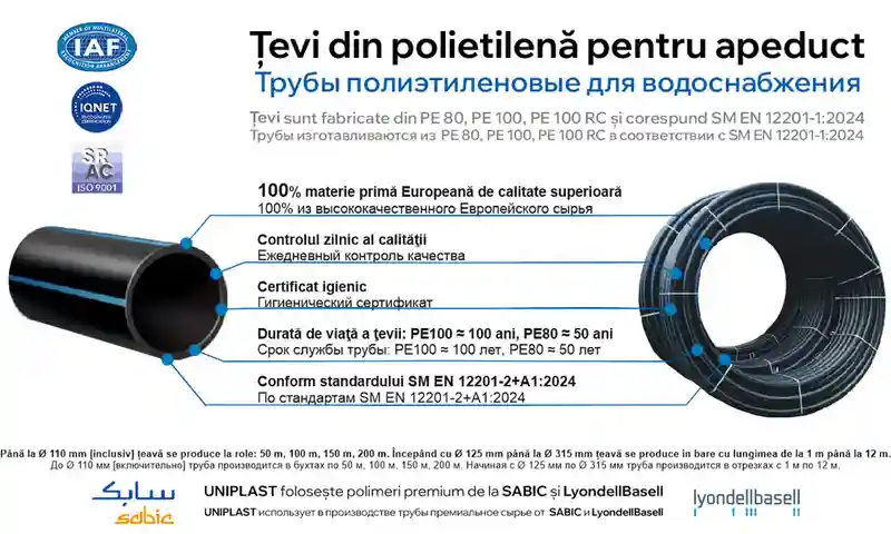 Труба D. 25/PN10 PE80 SDR13.6 x 2.0 SM EN 12201-2