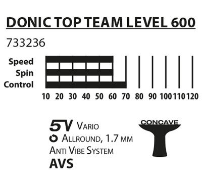 Paleta pt tenis de masa 1.7 mm Donic Top Team 600 / 733236 (3201)