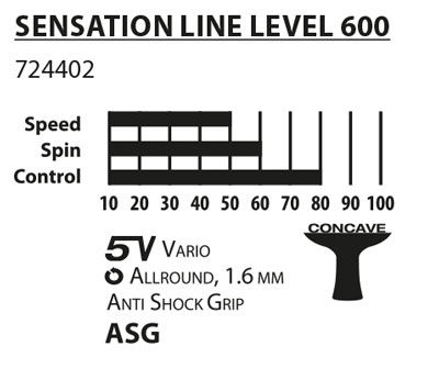 Paleta tenis de masa 1.6 mm Donic Sensation 600 / 724402 (3205)