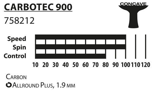 Paleta tenis de masa Donic CarboTec 900 / 758219, 1.9 mm (3188)