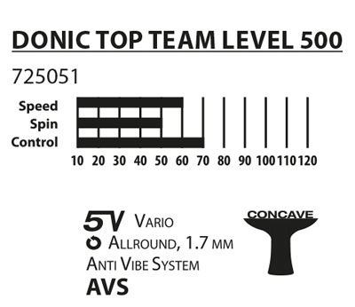 Paleta tenis de masa Donic Top Team 500 / 725051, 1.7 mm, Donic1*-rubber (3202)