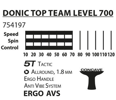 Paleta tenis de masa 1.8 mm Donic Top Team 700 / 754197 (3200)