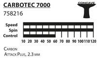Paleta tenis de masa cu husa Donic CarboTec 7000 / 758216, 2.3 mm (4682)