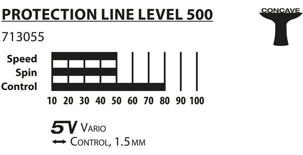 Paleta tenis de masa Donic Protection Line S500 / 713055, 1.5 mm (3210)