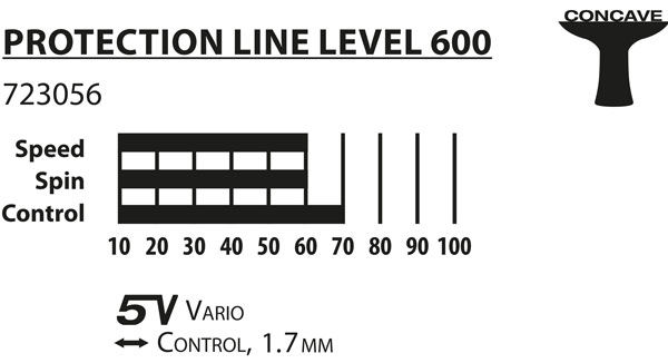xx Paleta tenis de masa Donic Protection Line S600 / 723056, 1.7 mm (3209)