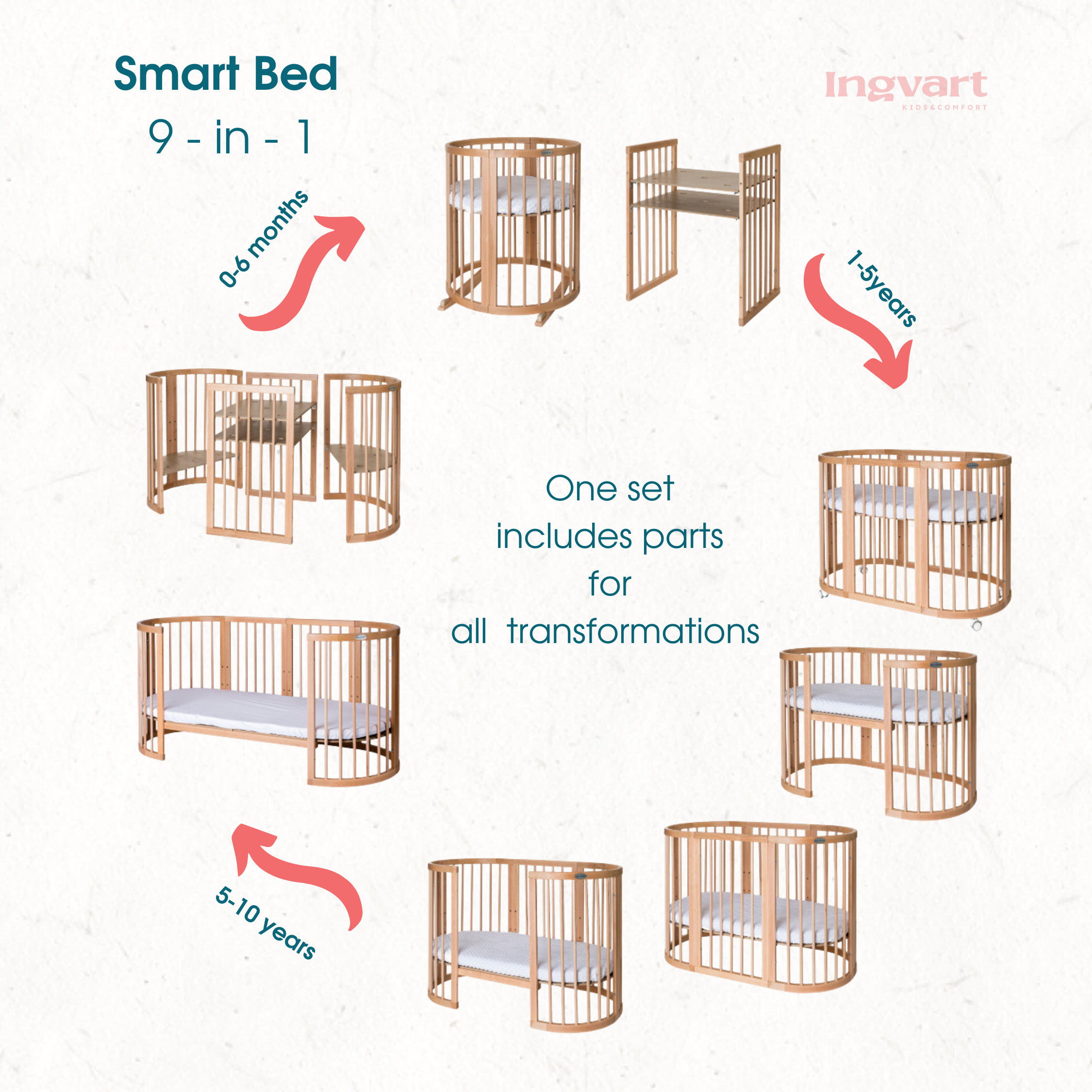Patuc transformabil pentru copii 9 in 1 Smart Bed Rotund Milky, 72x72x120cm