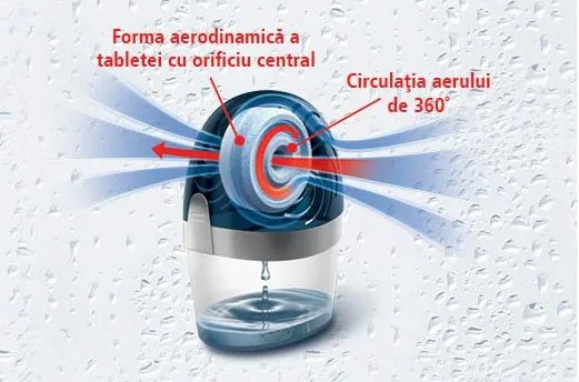 Aparat absorbant umiditate Ceresit Aero 360, albastru