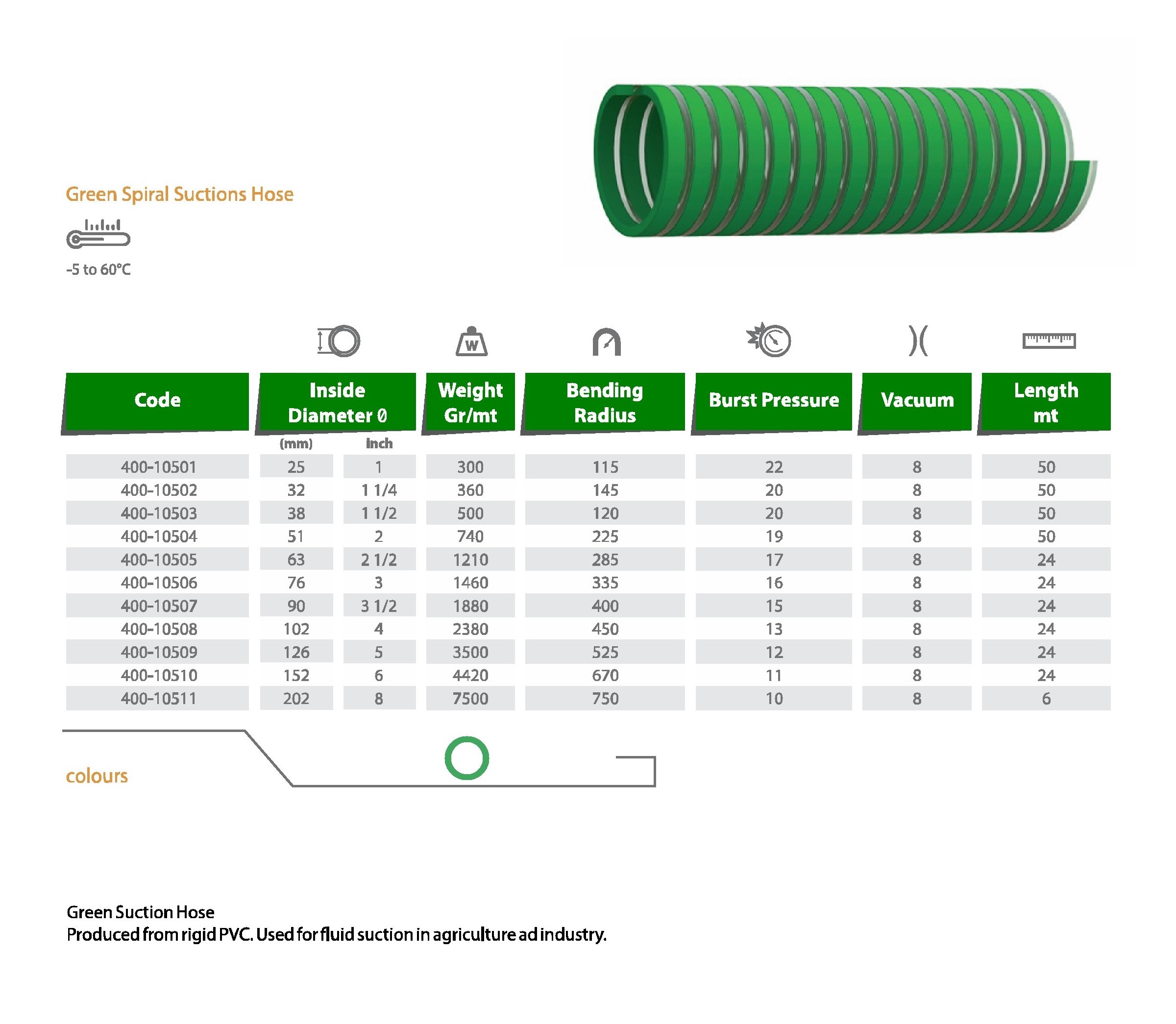 Furtun absorbtie D. 32 AGRO-GREEN SPIRAL (verde, spiralat)