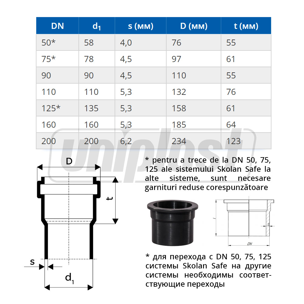Труба ПП D. 58 L=0.5 м Skolan Safe® Os-332020  OSTENDORF
