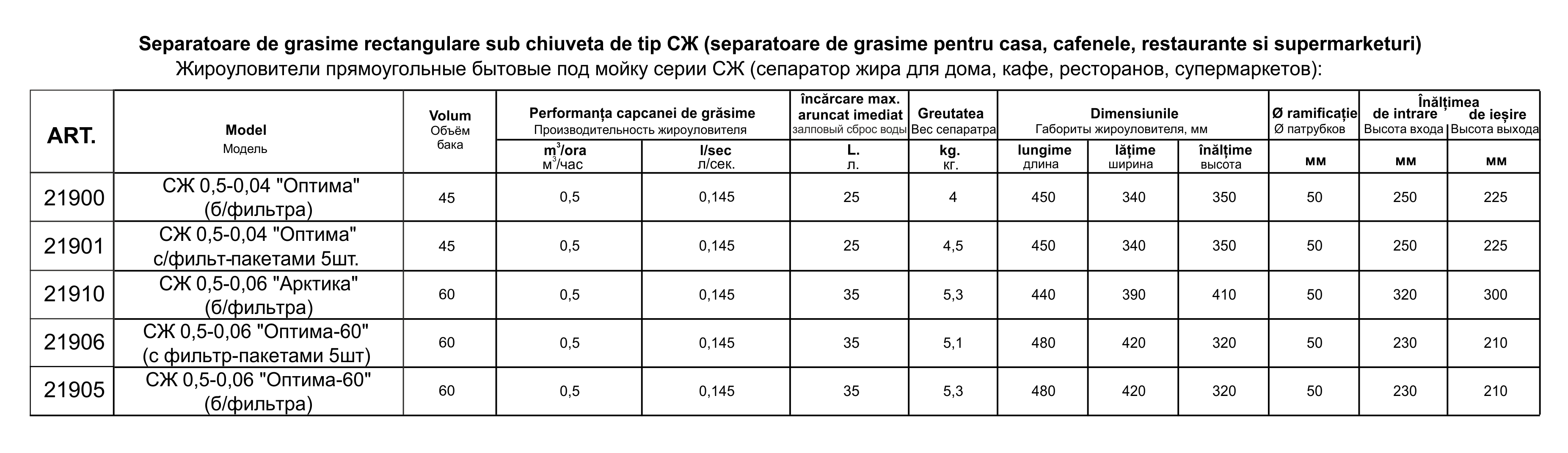 Жироуловитель под мойку СЖ 0.5-0.04 "Оптима" Ф (c фильтр-пакетами 5 шт.) 0.5 м³/ч  PLK