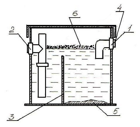 Separator de grasimi bucatarie SG 0.5-0.06 "Arctic" (fara filtru) 0.5 m³/h  PLK