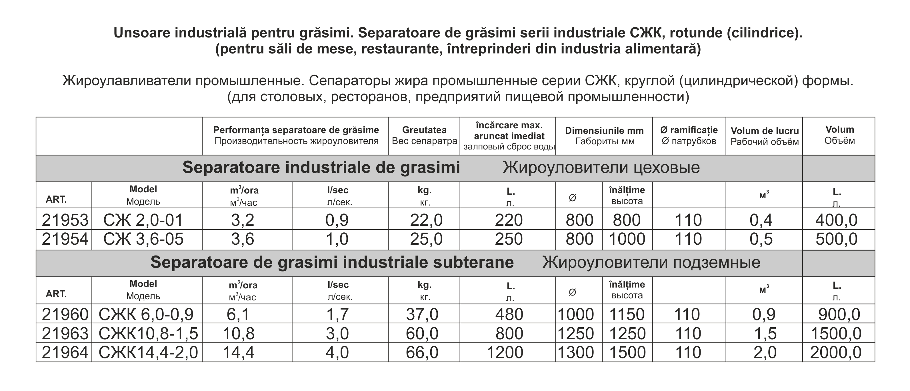 Separator de grasimi industrial SGC 3.2-0.4 (3.2 m³/h )  PLK