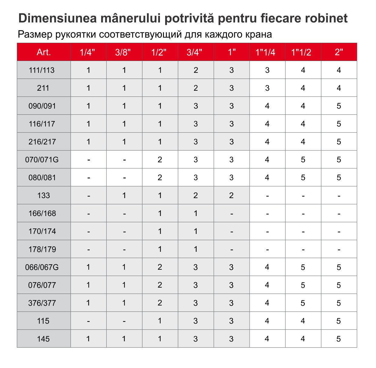 Levier plat (verde) pentru robinet cu bila L= 9.0 cm 084-2  ITAP