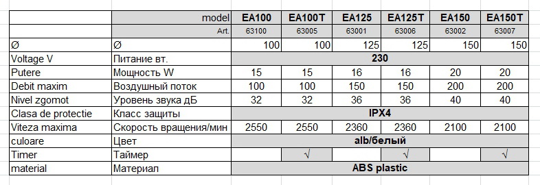 Вентилятор круглый D.100 E-EXTRA - EA100T с шариковым подшипником + таймер - 100 м³/ч, 15 W  EUROPLAST
