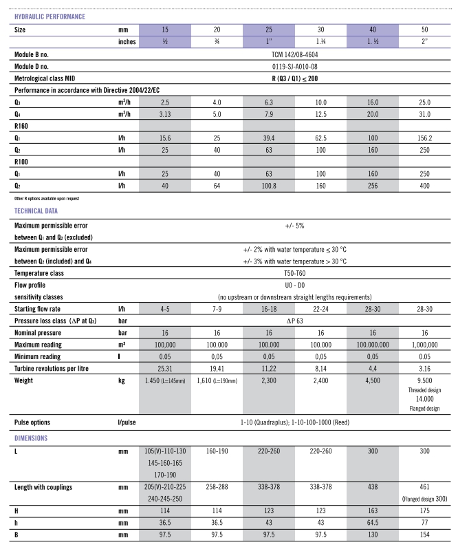 Водомер D. 32 DS TRP с радиомодулем Qn 5-10 м³/ч  MADDALENA