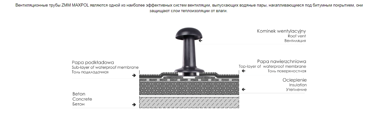 Cap aerisire acoperis plat D.280 H=272 mm Art. 272  ZMM MAXPOL