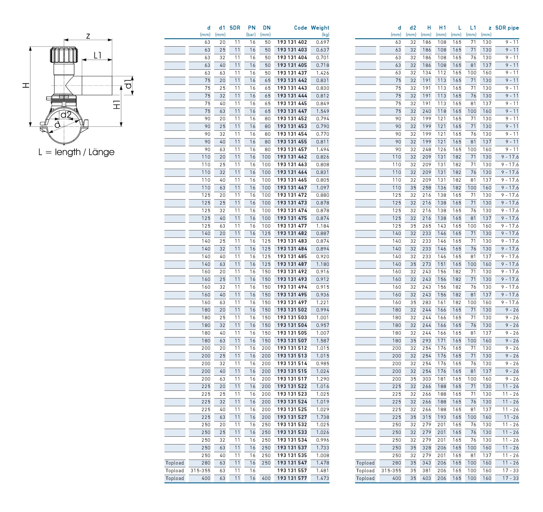 Седловой тройник e/f D.160 x 63 Duo-Bloc PE100 SDR11  +GF+