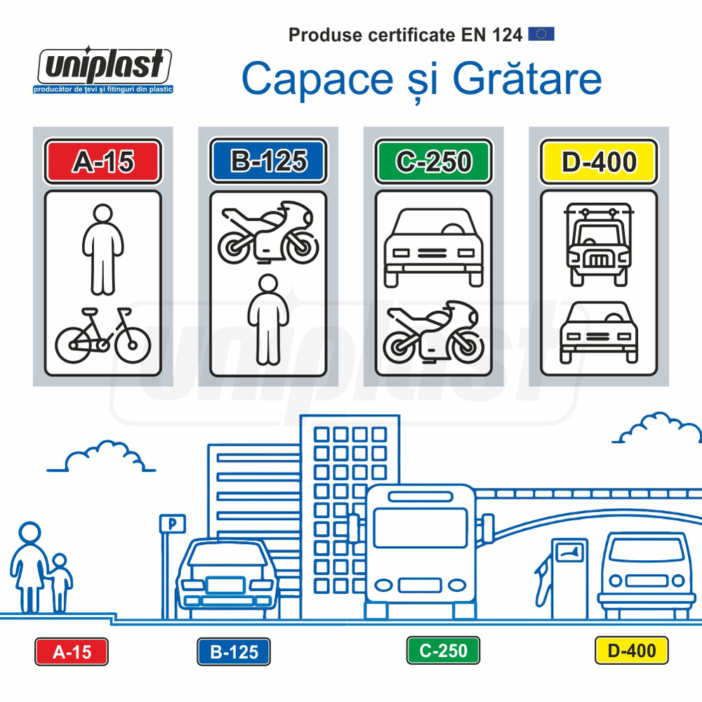 Capac din fonta D.600 EN-124 C250 45 kg cu lacat automat, cu garnitura din cauciuc (645x770x100 mm) TR
