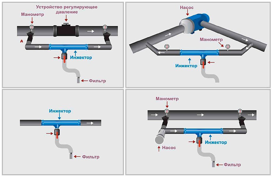 Injector D. 1.1/2" Venturi Consum: 4.31-12.73 m³/h, 0.7-9.5 bar, putere de aspirare: 49-680 LPH (negru)  UNITAPE