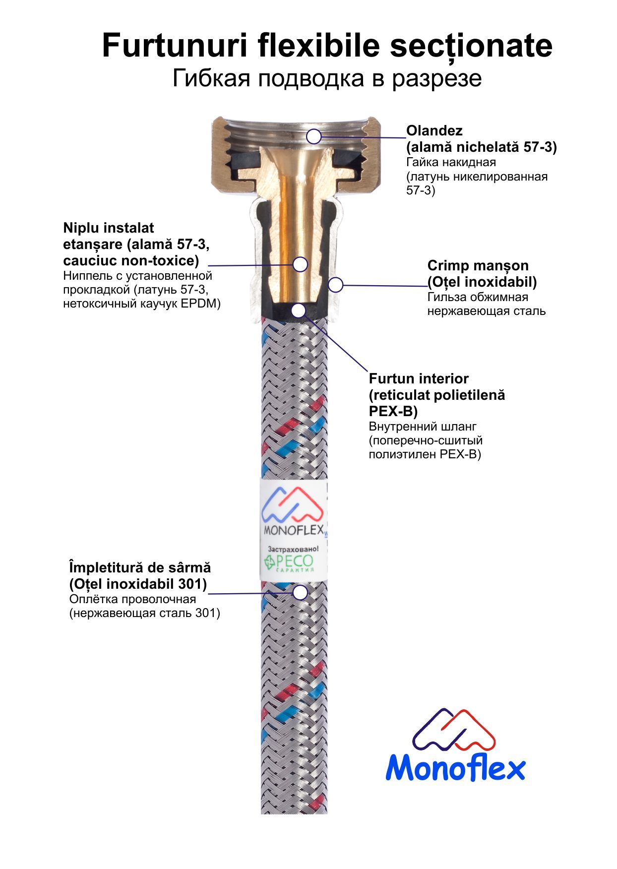 Furtun flexibil antivibrant MONOFLEX L=4 m D. 1/2" FE/FI