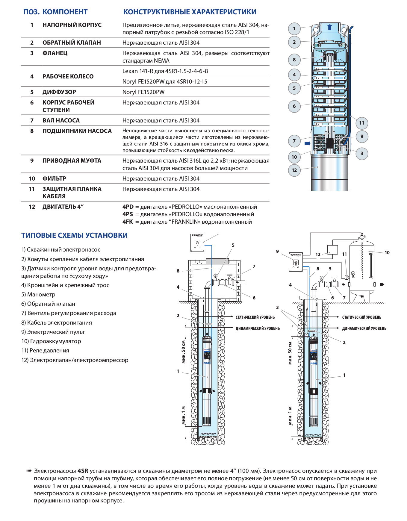 Pompa H=135 m 4SR2m/17 F-P (fara panou de control) 49480217WLA1  PEDROLLO