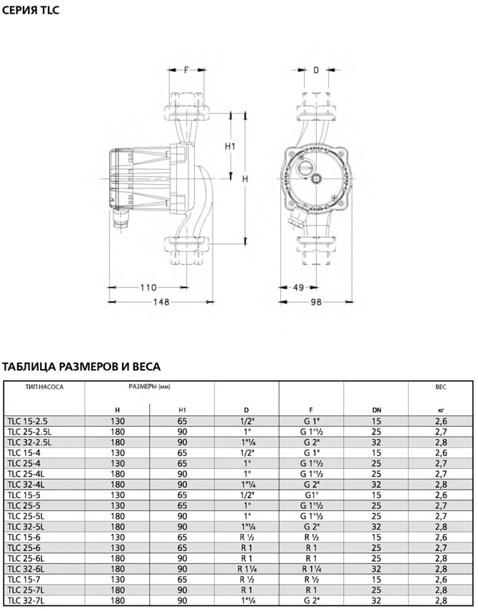 Pompa circulatie LOWARA TLC 25/6-130 ES
