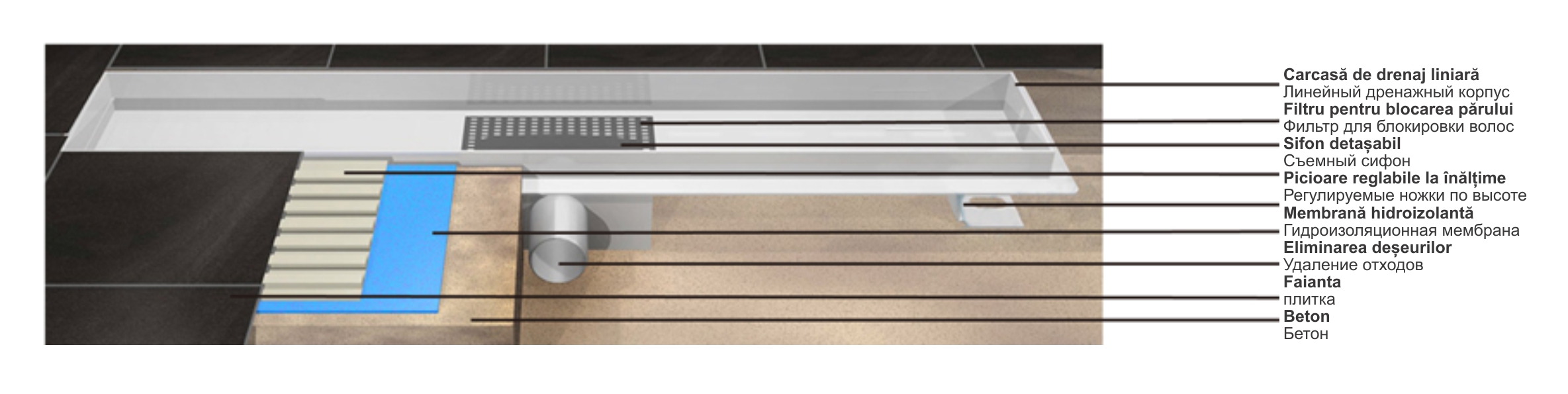 Rigola de dus lineara set 600 x 70 mm D. 50 x 90° SMOOTH (Otel Inox, neted) FLH40-A2 С15  UNIPLAST