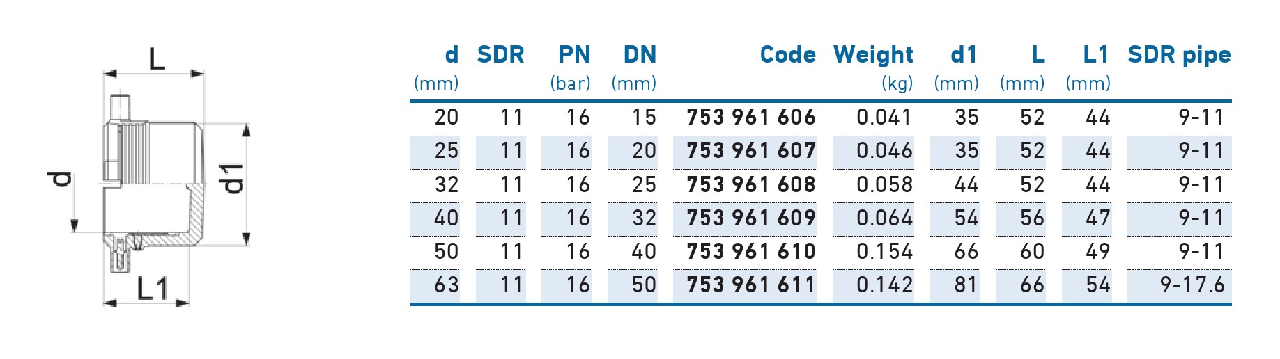 Dop e/f D. 32 PE100 SDR11  +GF+