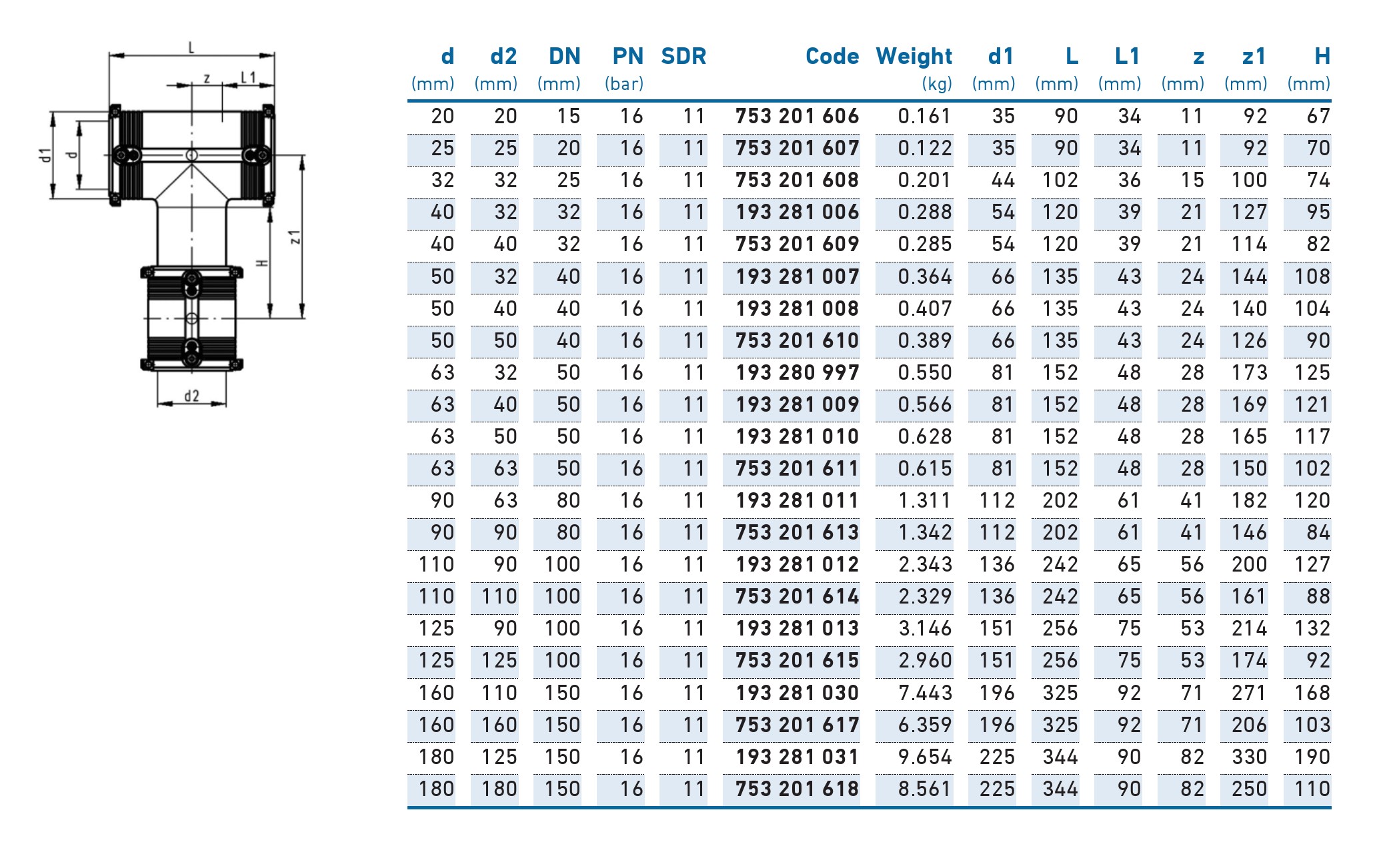 Тройник e/f переходной D. 40 x 32 PE100 SDR11 PN16 39.5W - KIT  +GF+