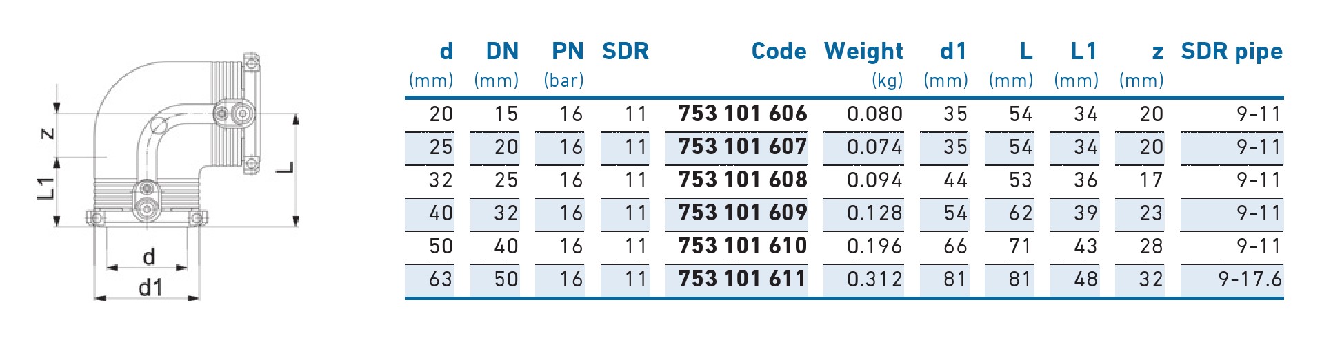 Угол e/f 90° D. 63 PE100 SDR11 PN16 39.5W Elgef  +GF+