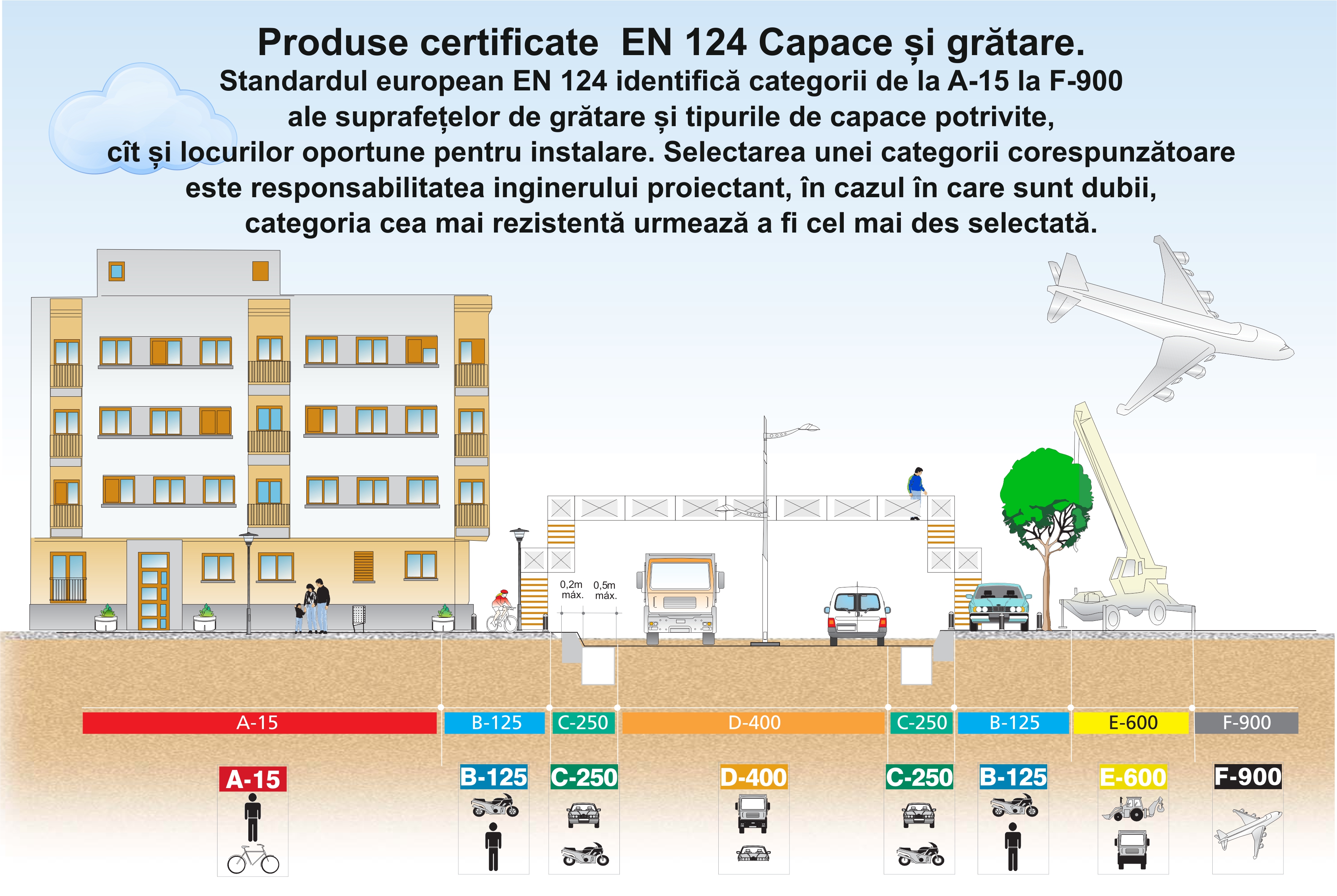 Capac canalizare compozit patrat 500x500 mm / 2 t (verde) (H=40 mm, 18.5 kg)