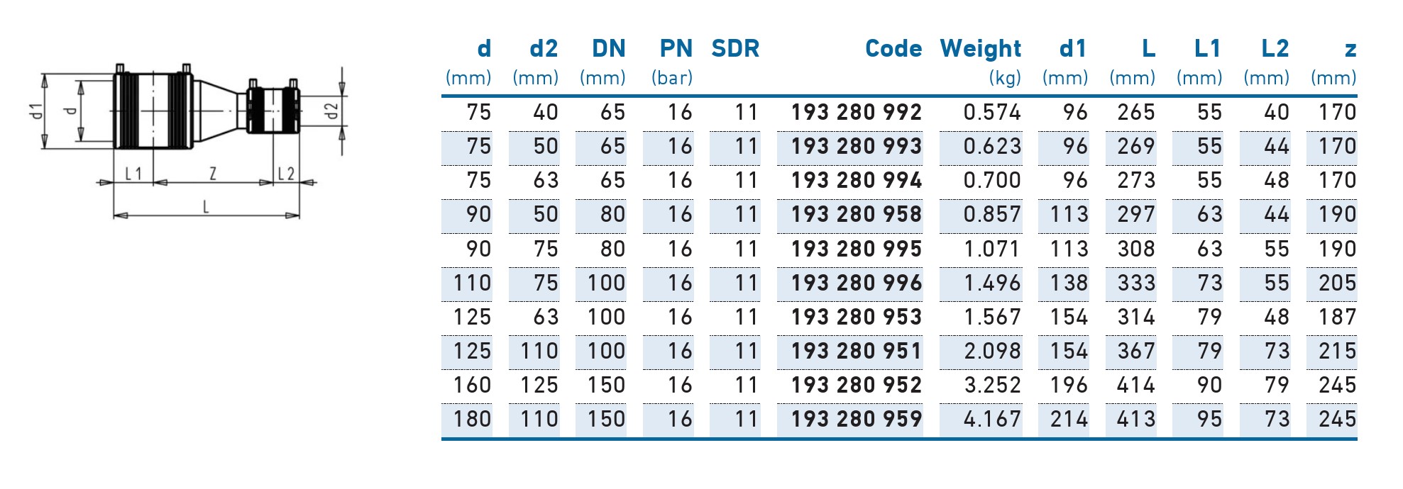 Reductie e/f D. 90 x 75 PE100 - KIT SDR11 PN16 39.5W  +GF+