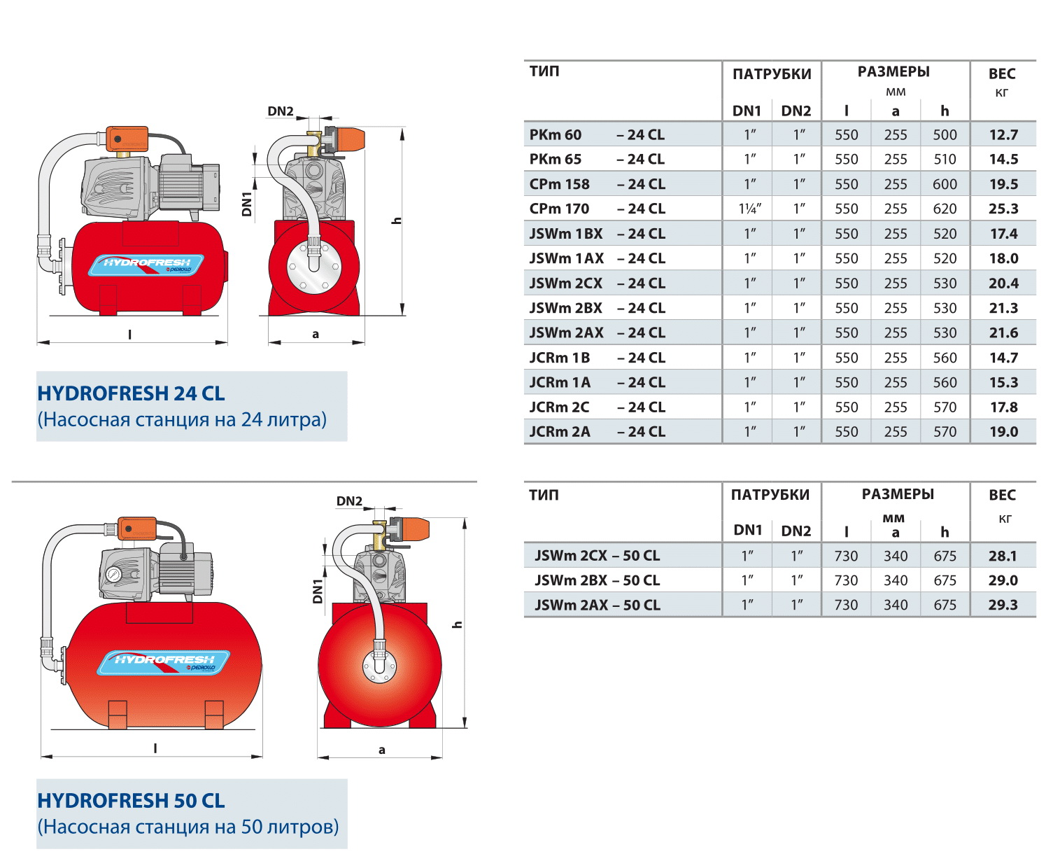 Hidrofor H=9 m; 0.55 kW / 24 L  FUTURE1AXm-BRIO Hydrofresh  JETm1AX  PEDROLLO