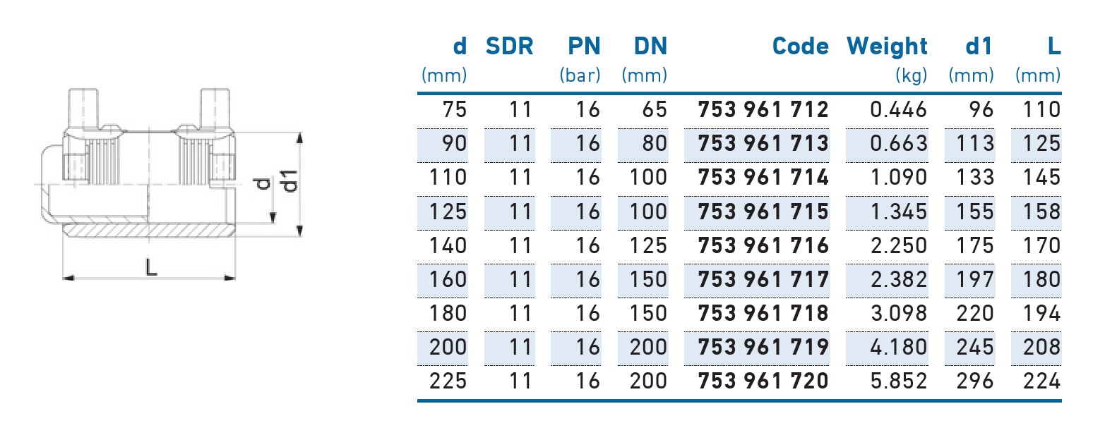 Dop e/f D.180 KIT PE100 SDR11  +GF+