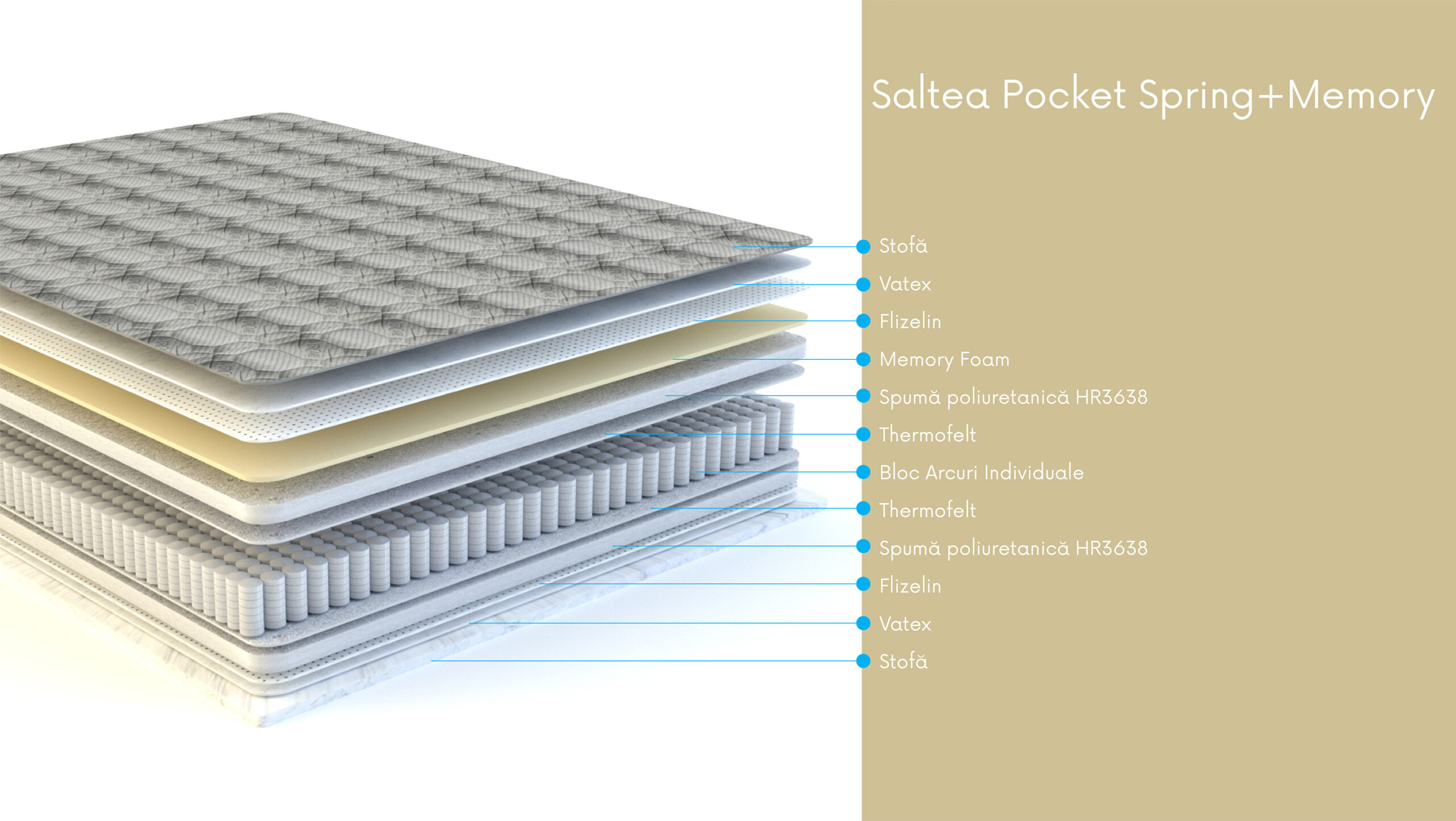 Матрас Pocket+Memory 200*200
