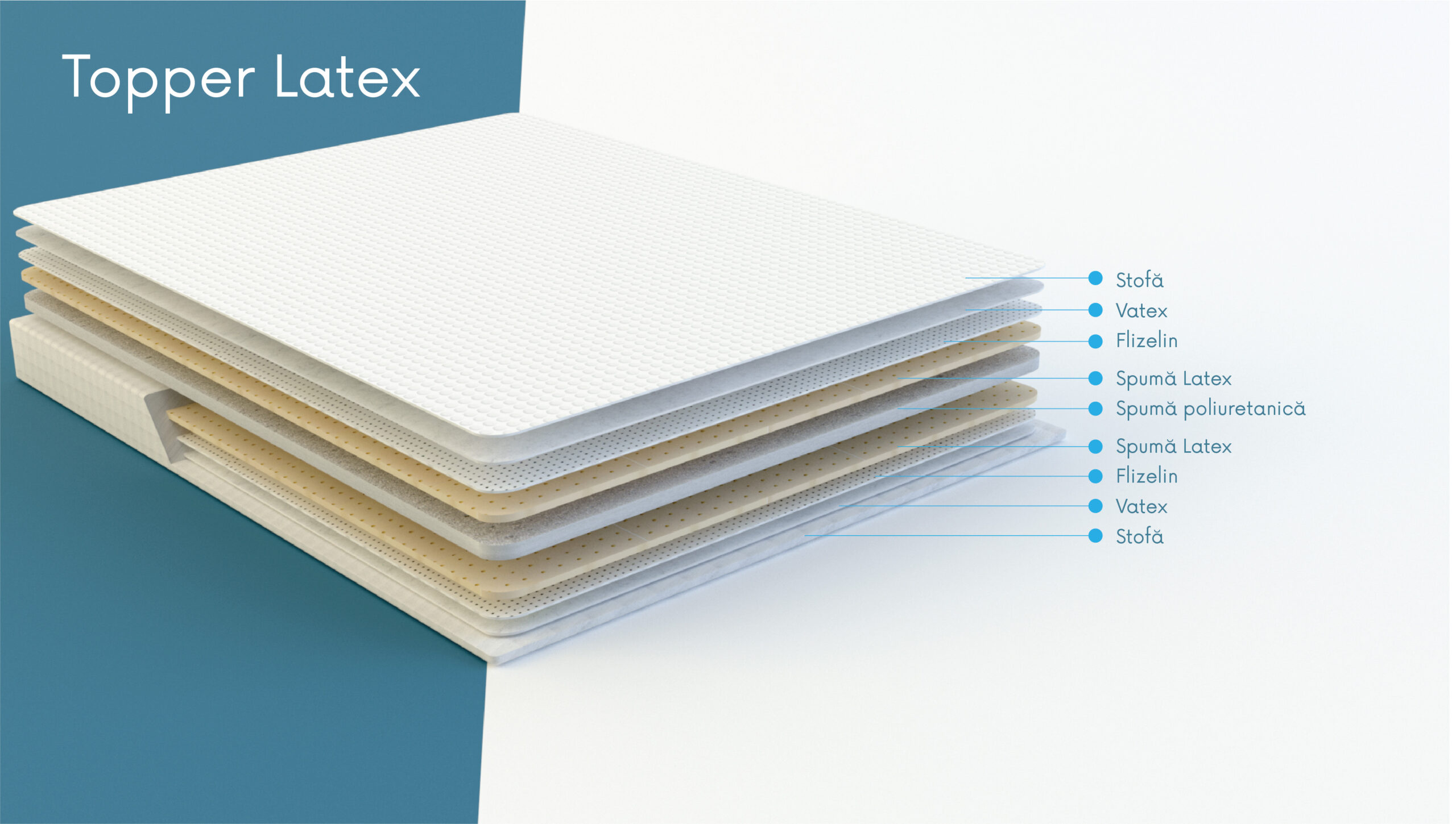 Матрас Pocket+Latex 200*200
