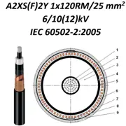 A2XS(F)2Y 1*120RM/25 6/10kV 