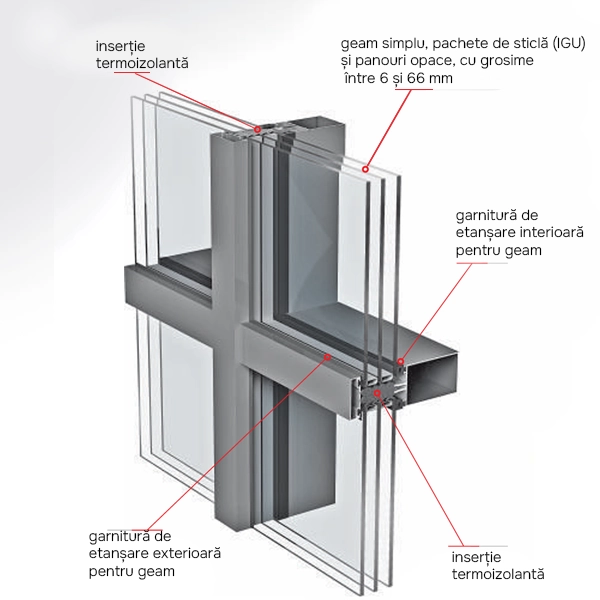 Parametri tehnici PF152HI
