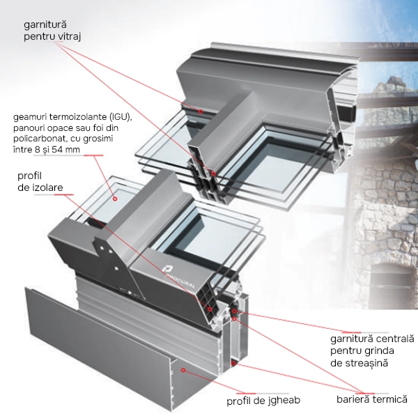 Caracteristici tehnice PF152WG